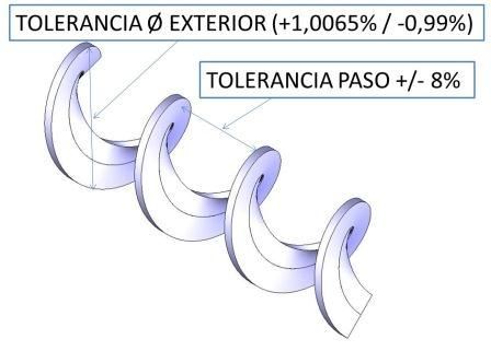 Rosca lodos Cierre
